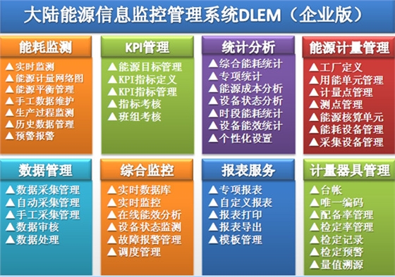 企业能源治理系统