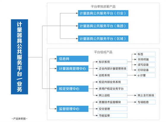 强检计量用具治理软件