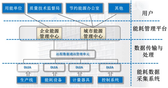 能源治理