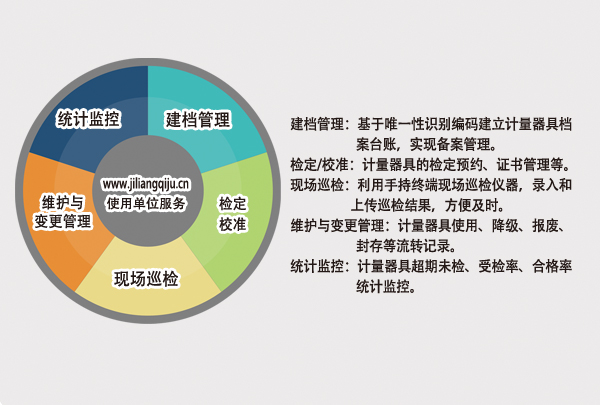 企业计量治理系统