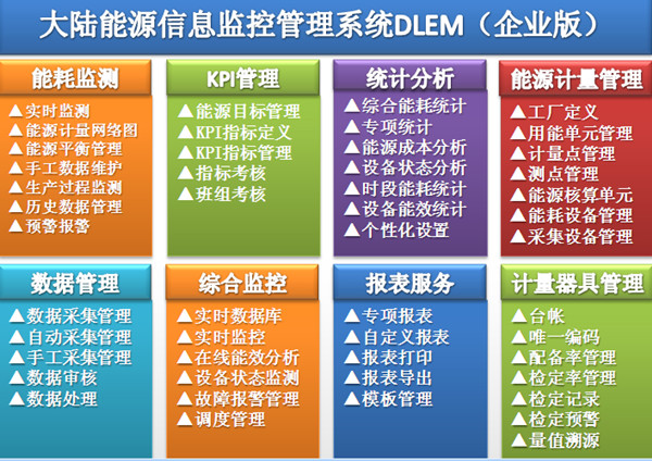 企业能源治理系统