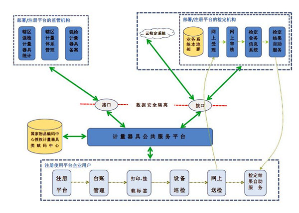 计量用具平台条理图_副本.jpg